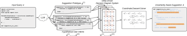 Figure 3 for R-U-SURE? Uncertainty-Aware Code Suggestions By Maximizing Utility Across Random User Intents