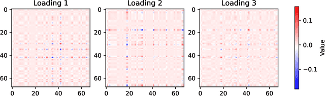 Figure 2 for Sufficient dimension reduction for feature matrices