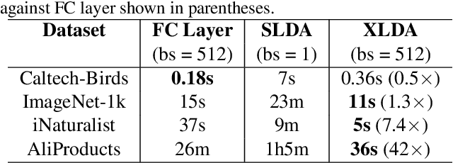 Figure 3 for XLDA: Linear Discriminant Analysis for Scaling Continual Learning to Extreme Classification at the Edge