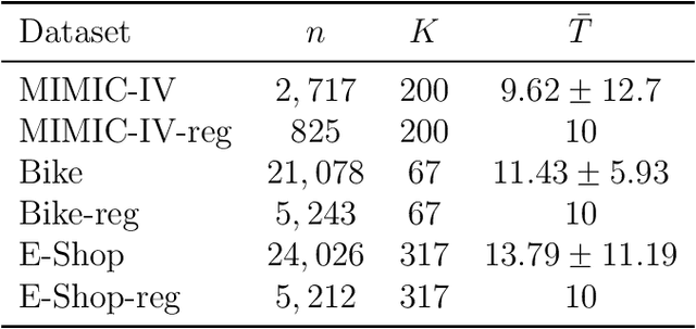 Figure 2 for SWoTTeD: An Extension of Tensor Decomposition to Temporal Phenotyping