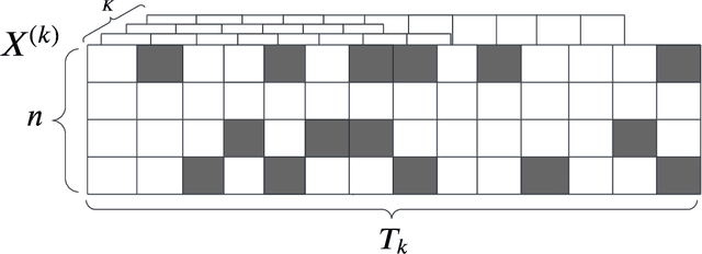 Figure 3 for SWoTTeD: An Extension of Tensor Decomposition to Temporal Phenotyping