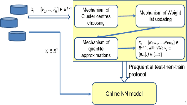 Figure 1 for Quantile Online Learning for Semiconductor Failure Analysis