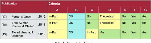 Figure 4 for Natural Language in Requirements Engineering for Structure Inference -- An Integrative Review