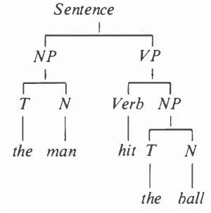 Figure 3 for Natural Language in Requirements Engineering for Structure Inference -- An Integrative Review