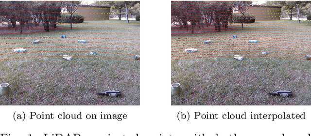 Figure 2 for Detection and depth estimation for domestic waste in outdoor environments by sensors fusion