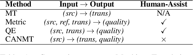 Figure 1 for Competency-Aware Neural Machine Translation: Can Machine Translation Know its Own Translation Quality?
