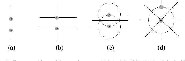 Figure 1 for Probabilistic Qualitative Localization and Mapping