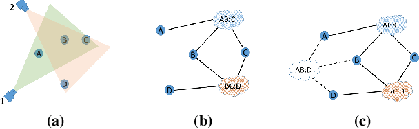 Figure 2 for Probabilistic Qualitative Localization and Mapping