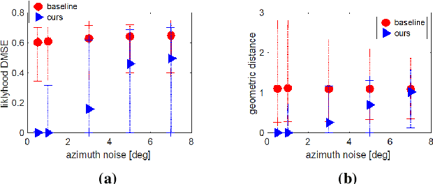 Figure 4 for Probabilistic Qualitative Localization and Mapping