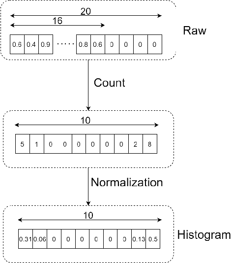 Figure 3 for Scope and Arbitration in Machine Learning Clinical EEG Classification