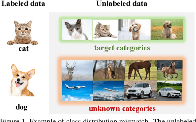 Figure 1 for Semi-Supervised Learning via Weight-aware Distillation under Class Distribution Mismatch