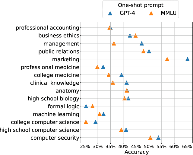 Figure 1 for Conformal Prediction with Large Language Models for Multi-Choice Question Answering