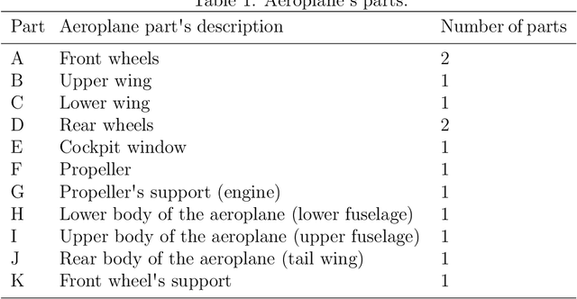 Figure 2 for A study on a Q-Learning algorithm application to a manufacturing assembly problem