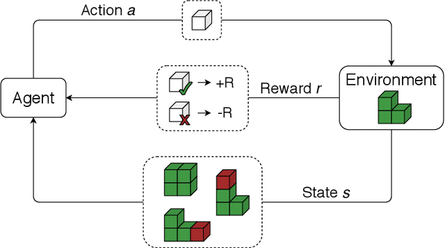 Figure 1 for A study on a Q-Learning algorithm application to a manufacturing assembly problem