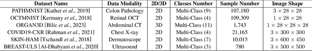 Figure 2 for Progressive trajectory matching for medical dataset distillation