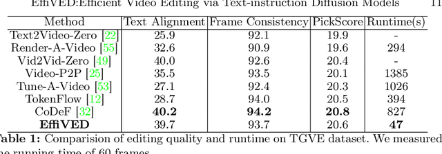 Figure 2 for EffiVED:Efficient Video Editing via Text-instruction Diffusion Models