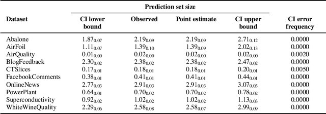 Figure 3 for On the Expected Size of Conformal Prediction Sets