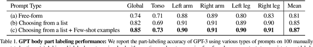 Figure 2 for SINC: Spatial Composition of 3D Human Motions for Simultaneous Action Generation