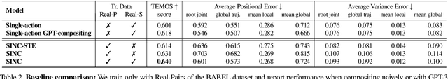 Figure 4 for SINC: Spatial Composition of 3D Human Motions for Simultaneous Action Generation