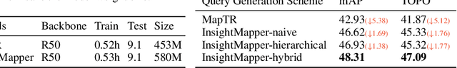 Figure 4 for InsightMapper: A Closer Look at Inner-instance Information for Vectorized High-Definition Mapping