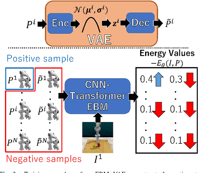 Figure 3 for Data-Driven Stochastic Motion Evaluation and Optimization with Image by Spatially-Aligned Temporal Encoding