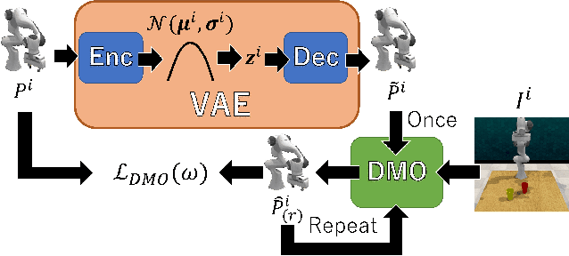 Figure 4 for Data-Driven Stochastic Motion Evaluation and Optimization with Image by Spatially-Aligned Temporal Encoding