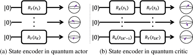 Figure 2 for Quantum Multi-Agent Actor-Critic Neural Networks for Internet-Connected Multi-Robot Coordination in Smart Factory Management