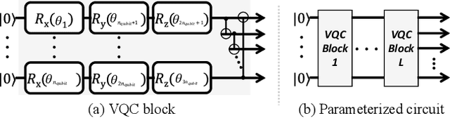 Figure 3 for Quantum Multi-Agent Actor-Critic Neural Networks for Internet-Connected Multi-Robot Coordination in Smart Factory Management