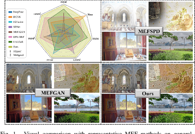 Figure 1 for Embracing Compact and Robust Architectures for Multi-Exposure Image Fusion