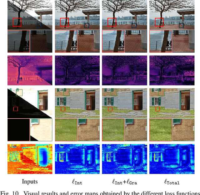 Figure 2 for Embracing Compact and Robust Architectures for Multi-Exposure Image Fusion