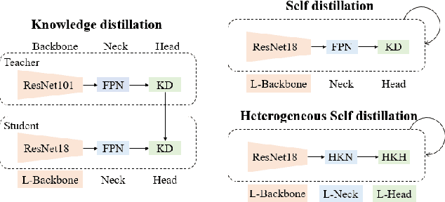 Figure 1 for Efficient Visual Fault Detection for Freight Train Braking System via Heterogeneous Self Distillation in the Wild