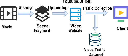 Figure 3 for Video traffic identification with novel feature extraction and selection method
