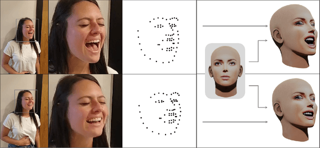 Figure 1 for Facial Expression Re-targeting from a Single Character