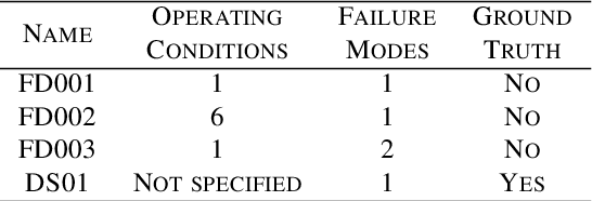 Figure 2 for Hierarchical Framework for Interpretable and Probabilistic Model-Based Safe Reinforcement Learning