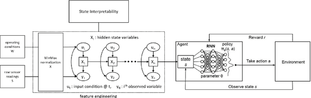 Figure 3 for Hierarchical Framework for Interpretable and Probabilistic Model-Based Safe Reinforcement Learning