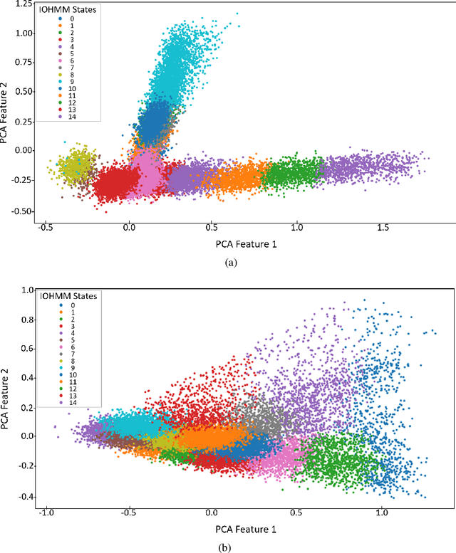 Figure 4 for Hierarchical Framework for Interpretable and Probabilistic Model-Based Safe Reinforcement Learning