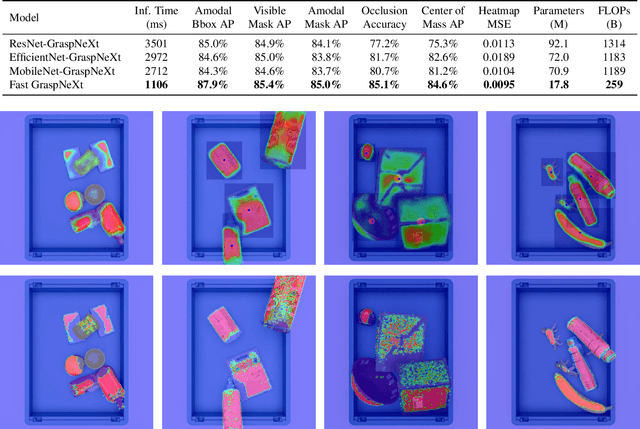 Figure 3 for Fast GraspNeXt: A Fast Self-Attention Neural Network Architecture for Multi-task Learning in Computer Vision Tasks for Robotic Grasping on the Edge