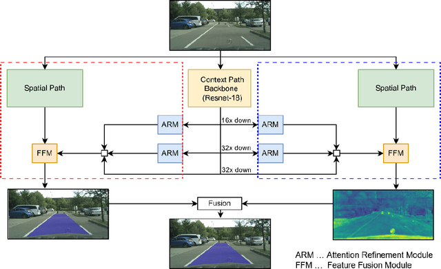 Figure 2 for Mono Video-Based AI Corridor for Model-Free Detection of Collision-Relevant Obstacles