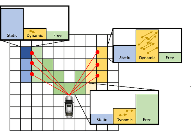 Figure 1 for Dual-Weight Particle Filter for Radar-Based Dynamic Bayesian Grid Maps