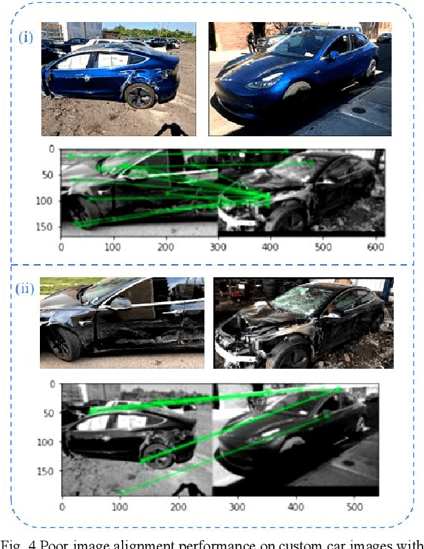 Figure 3 for Car Damage Detection and Patch-to-Patch Self-supervised Image Alignment