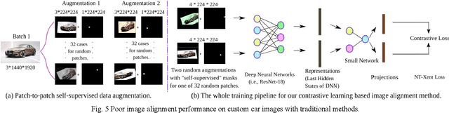 Figure 4 for Car Damage Detection and Patch-to-Patch Self-supervised Image Alignment