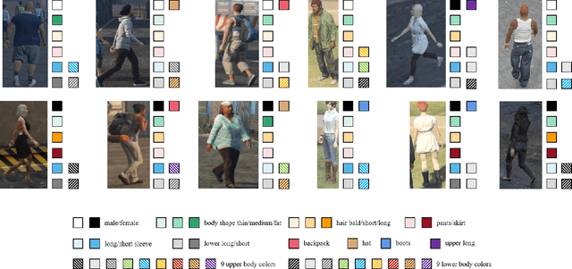 Figure 3 for AttMOT: Improving Multiple-Object Tracking by Introducing Auxiliary Pedestrian Attributes