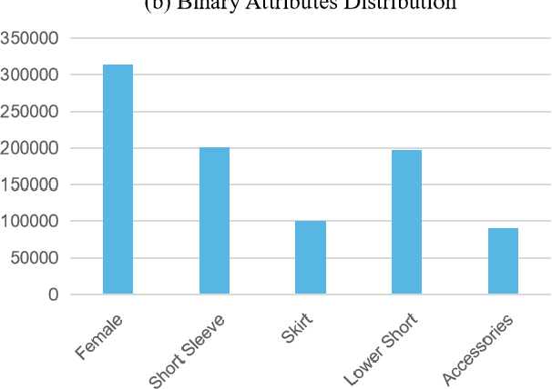 Figure 4 for AttMOT: Improving Multiple-Object Tracking by Introducing Auxiliary Pedestrian Attributes