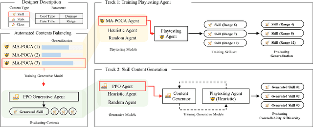 Figure 3 for RaidEnv: Exploring New Challenges in Automated Content Balancing for Boss Raid Games
