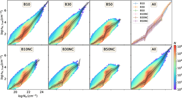 Figure 1 for Denoising Diffusion Probabilistic Models to Predict the Density of Molecular Clouds