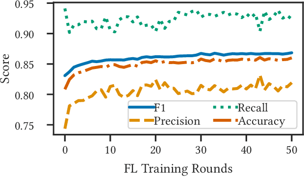 Figure 3 for Privacy-Aware Semantic Cache for Large Language Models