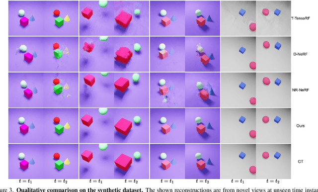 Figure 4 for BaLi-RF: Bandlimited Radiance Fields for Dynamic Scene Modeling