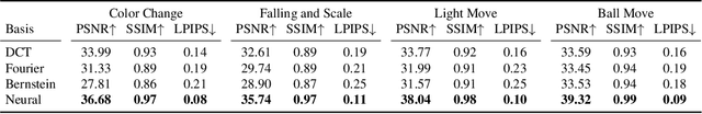 Figure 3 for BaLi-RF: Bandlimited Radiance Fields for Dynamic Scene Modeling