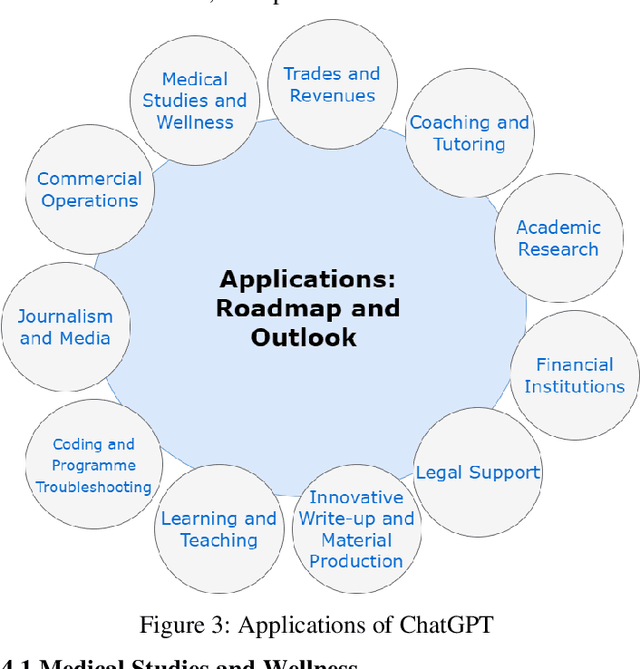 Figure 3 for ChatGPT: Vision and Challenges