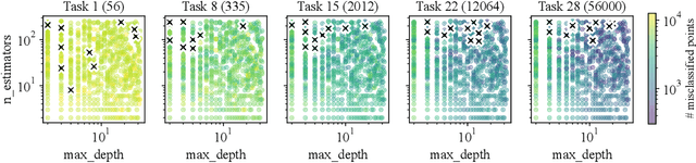 Figure 1 for Obeying the Order: Introducing Ordered Transfer Hyperparameter Optimisation